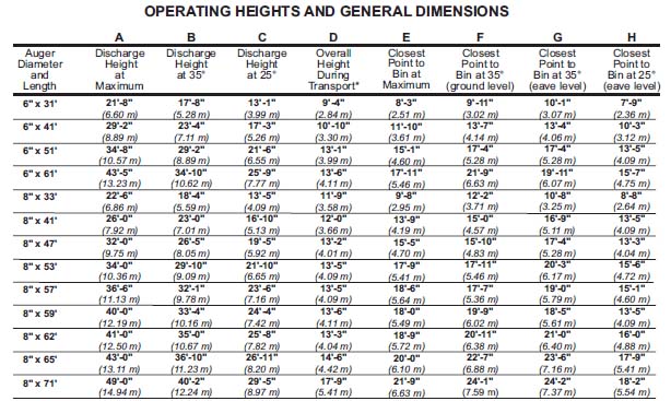 Mobile auger lift operating dimensions